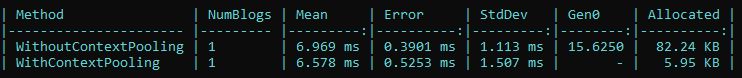 pool context benchmark