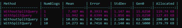 split query benchmark